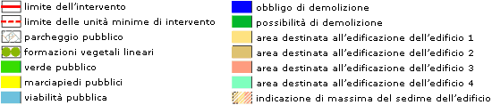Legenda dei colori e delle convenzioni usati nelle immagini