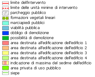 Legenda dei colori e delle convenzioni usati nelle immagini
