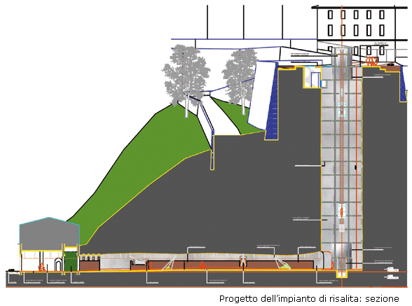 Progetto dell'impianto di risalita: sezione