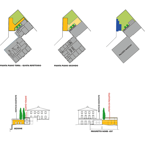 Planimetrie e Sezioni degli edifici